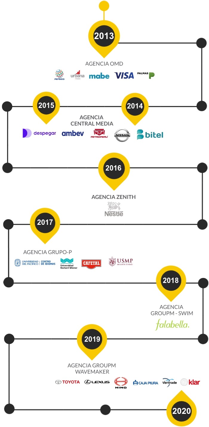 marialuzcabrera-timeline-experiencia